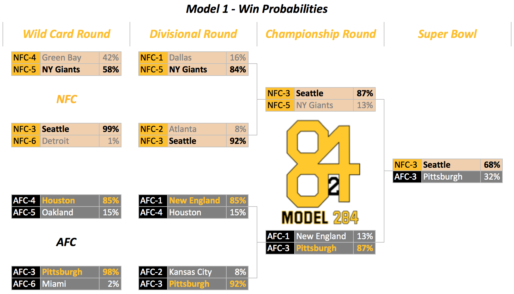 nfl 2022 playoff predictions
