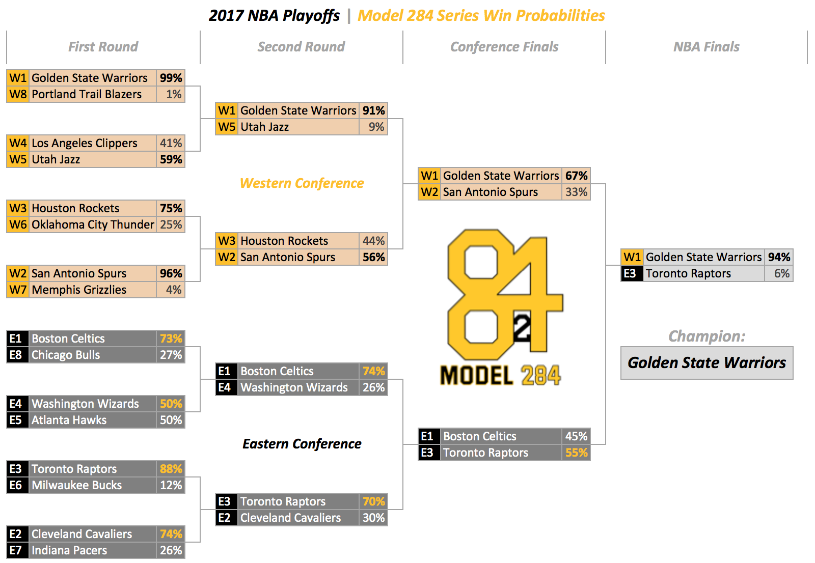 2017 NFL PLAYOFF PREDICTIONS!, FULL NFL PLAYOFF BRACKET!