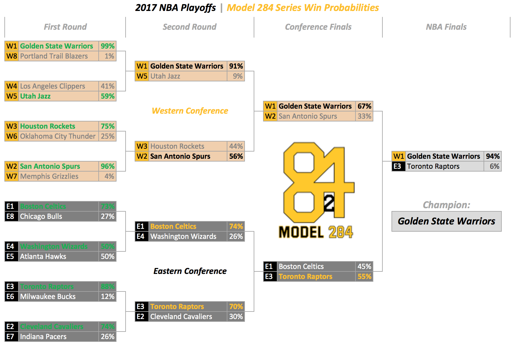 NBA playoffs 2023 bracket: Who will the Knicks play in the second round? -  DraftKings Network