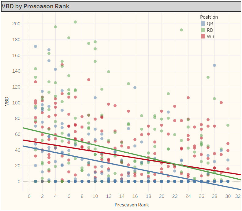 Fantasy Football Value and Risk by Position