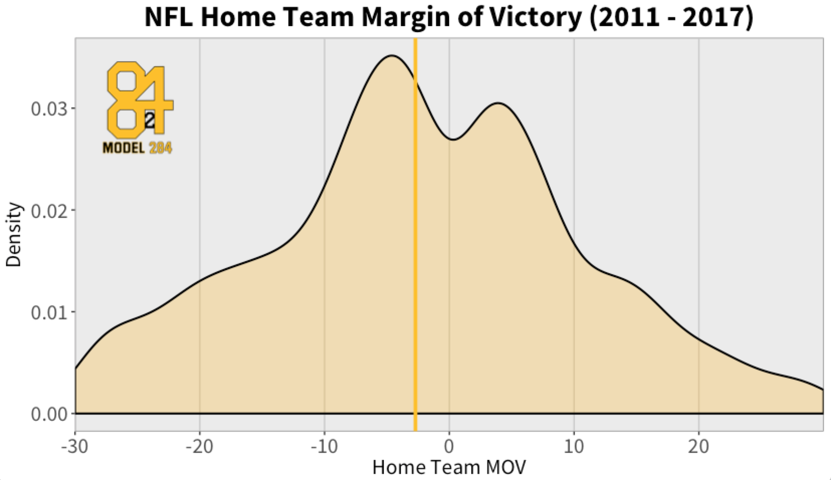 Handicapping Home-field Advantage in the NFL Preseason: Is There an Edge?