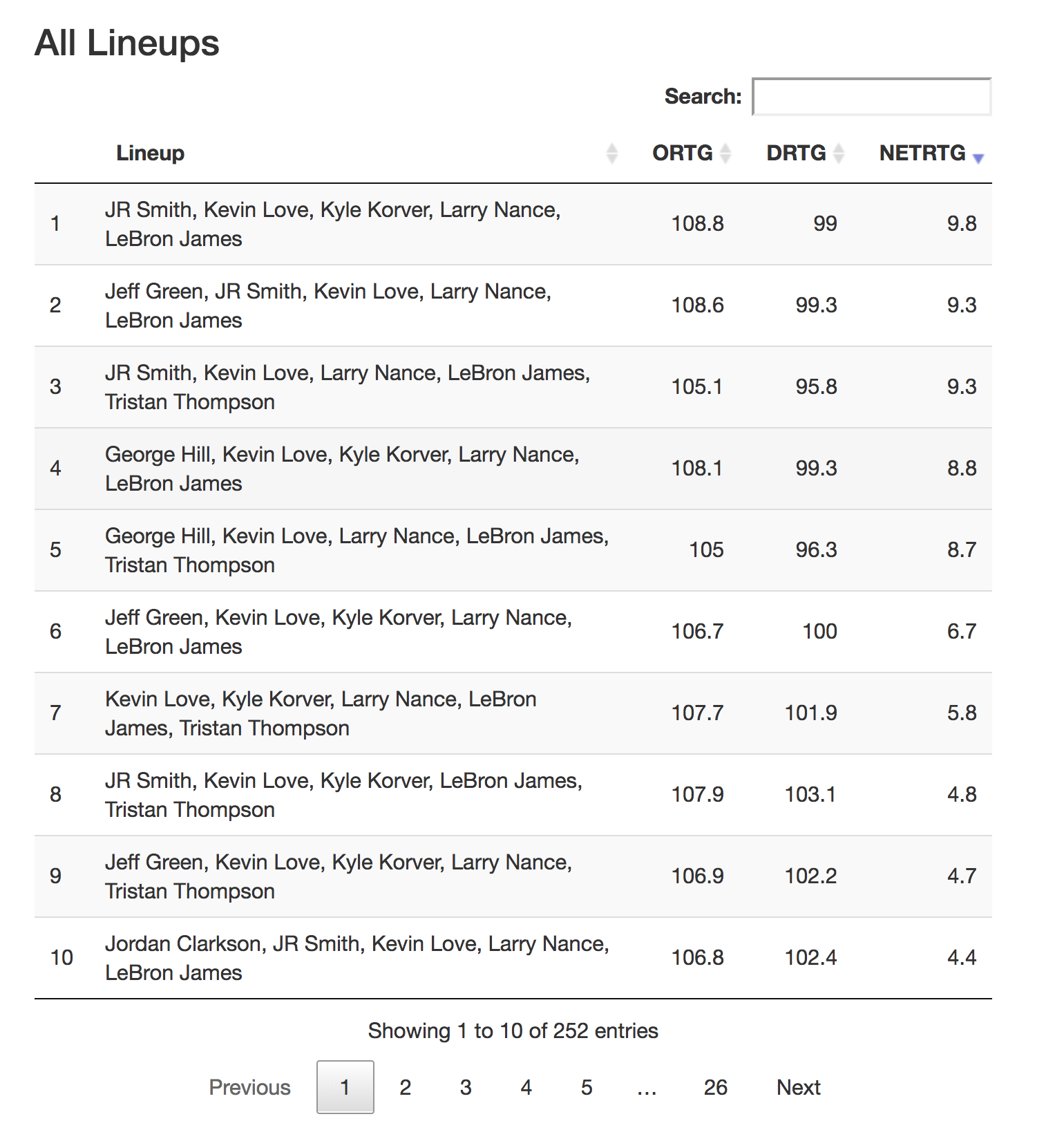 Nba Lineup Optimizer Instructional Model 284