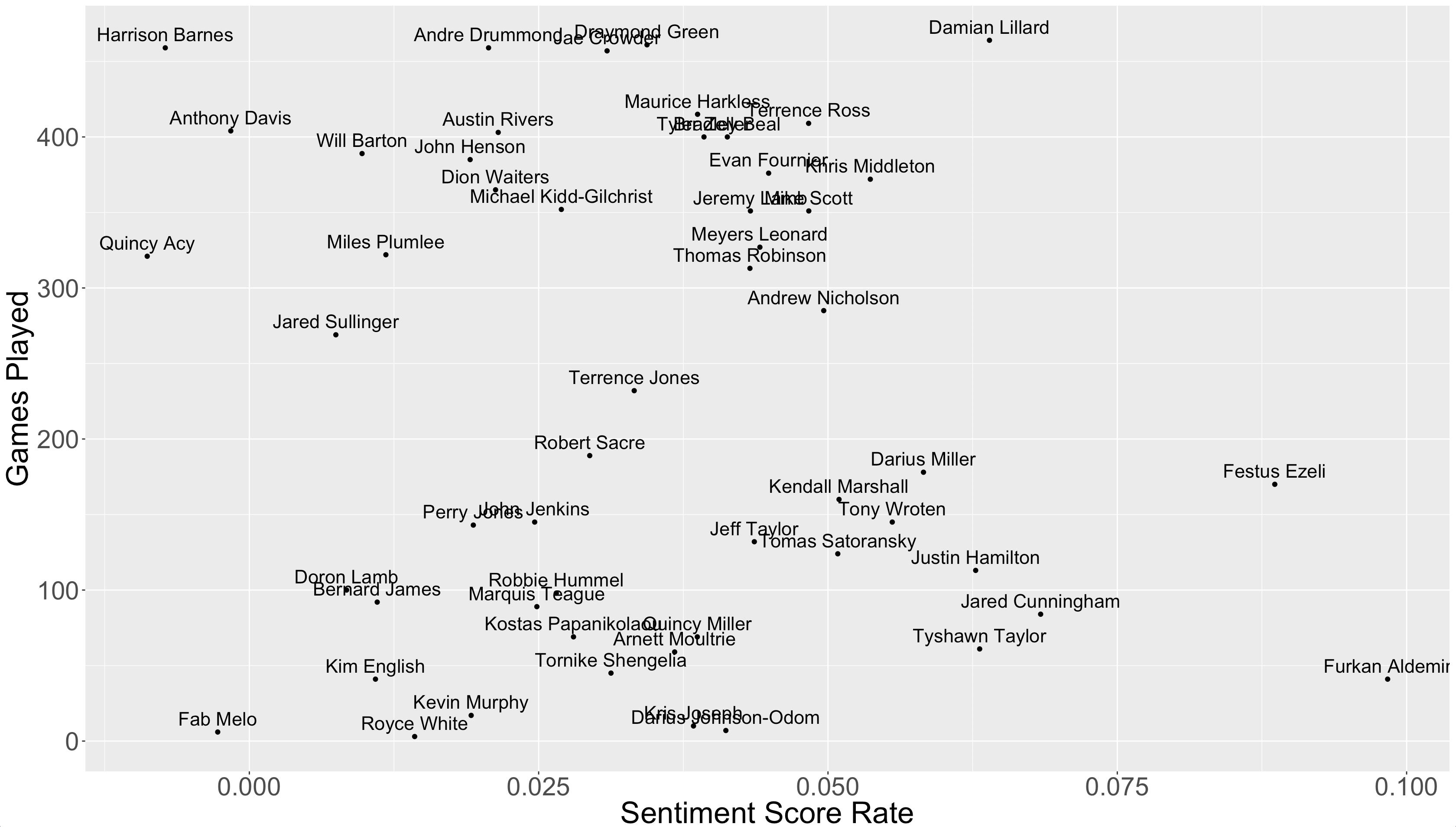 Analyzing 2012 NBA Draft Measurements From The Draft Combine Lottery Picks  - SB Nation Chicago