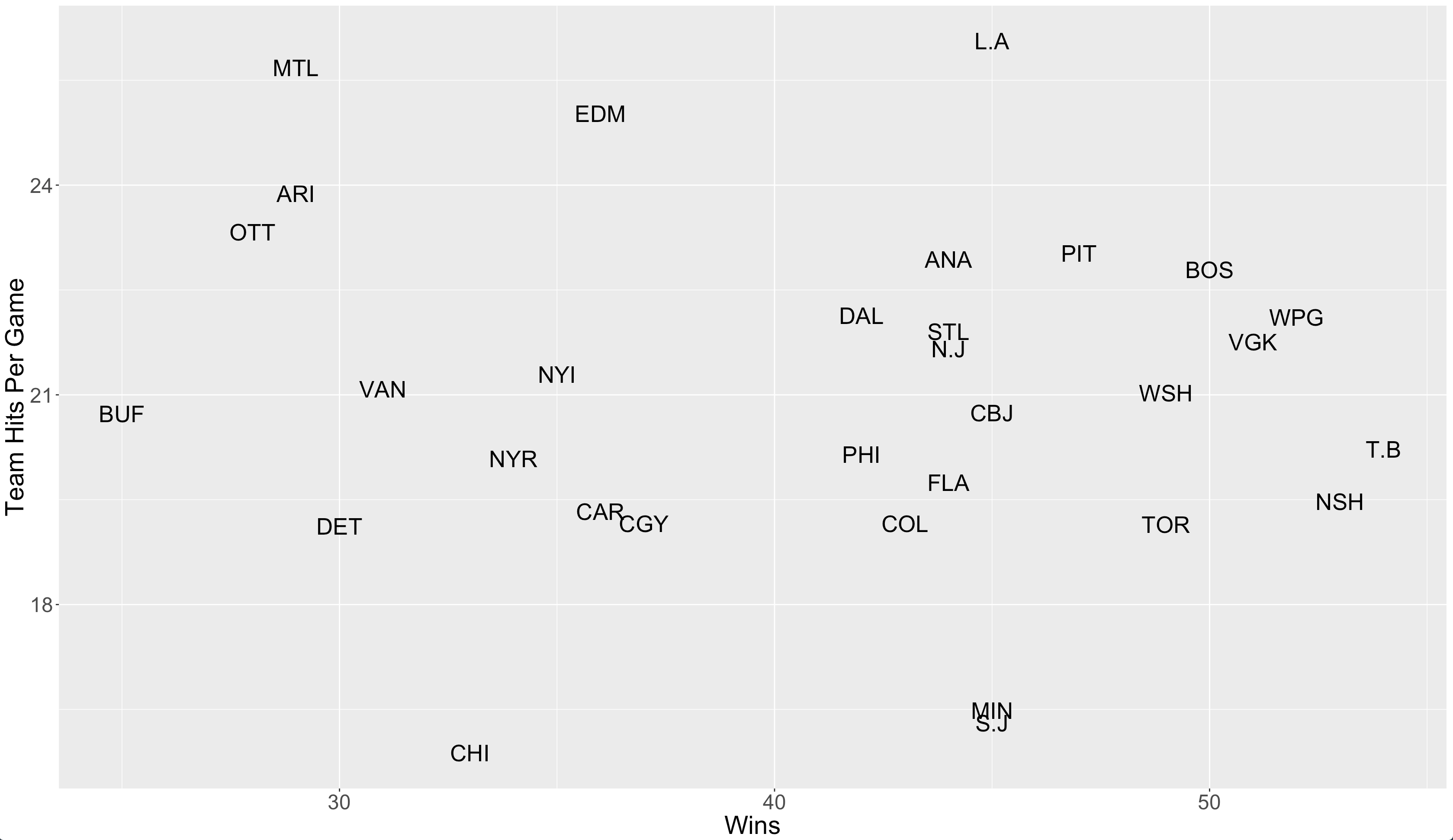 ELO Ratings for the NHL « Hockey Analytics