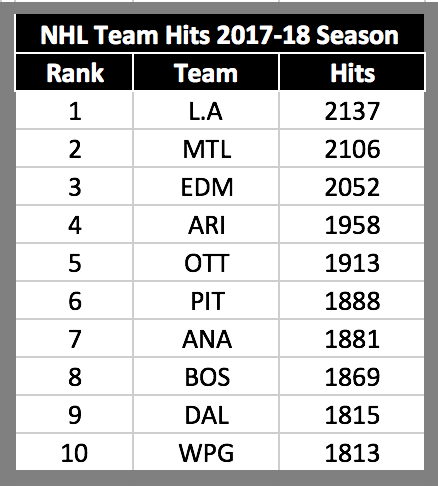 ELO Ratings for the NHL « Hockey Analytics