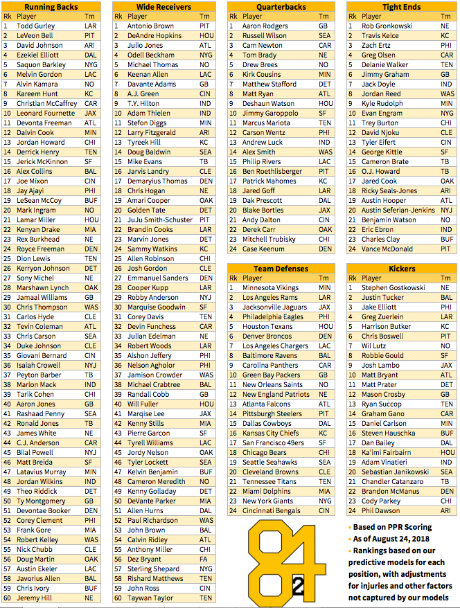 2018 fantasy football rankings