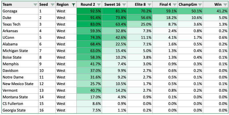 Texas or Virginia Tech? How to pick 6 vs. 11 matchup in 2022 March Madness  bracket